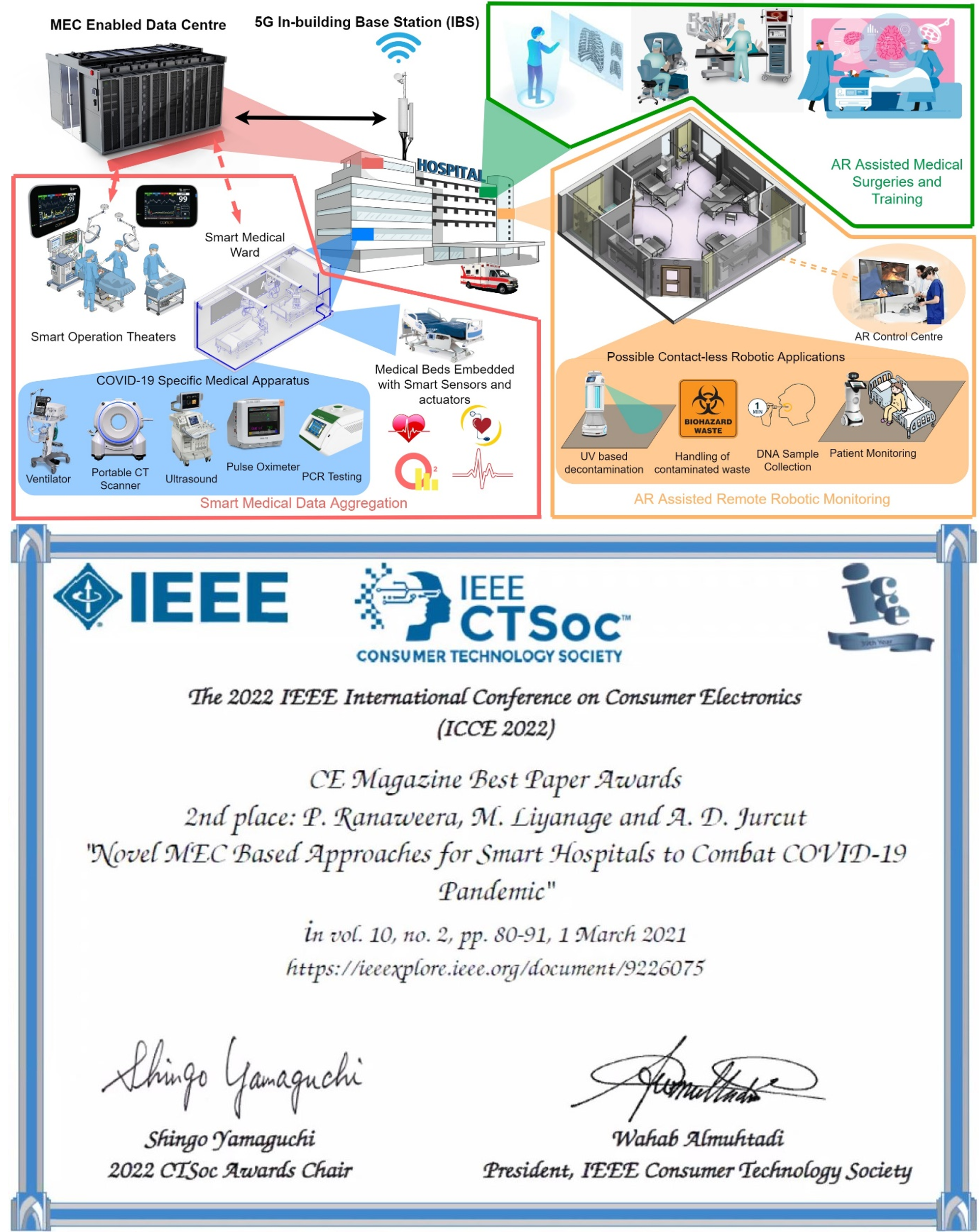 Novel MEC Based Approaches for Smart Hospitals to Combat COVID-19 Pandemic